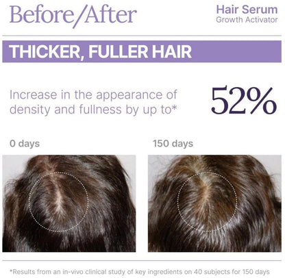 Keranique Hair Serum Growth Activator