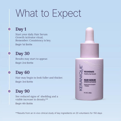Keranique Hair Serum Growth Activator
