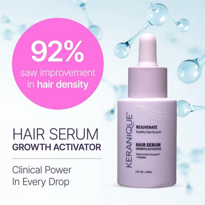 Keranique Hair Serum Growth Activator