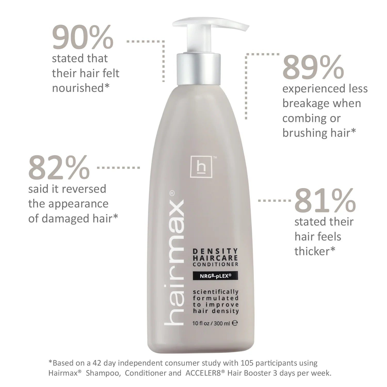 HairMax Density Haarpflege-Conditioner