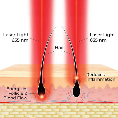 Hairmax Laserkamm Ultima 9. 2.0