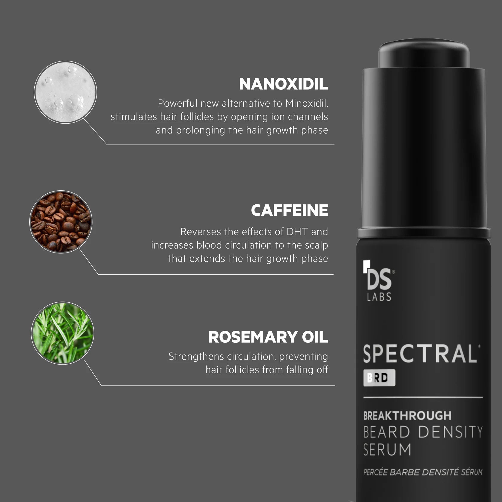 Spectral.DNC-N Anti-Haarausfall-Behandlung mit 5 % Nanoxidil – 60 ml