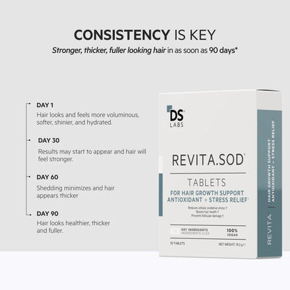 Revita Anti-Haarausfall-Tabletten (30 Stück)