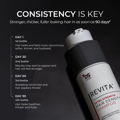 DS Laboratories Revita Shampoo gegen Haarausfall