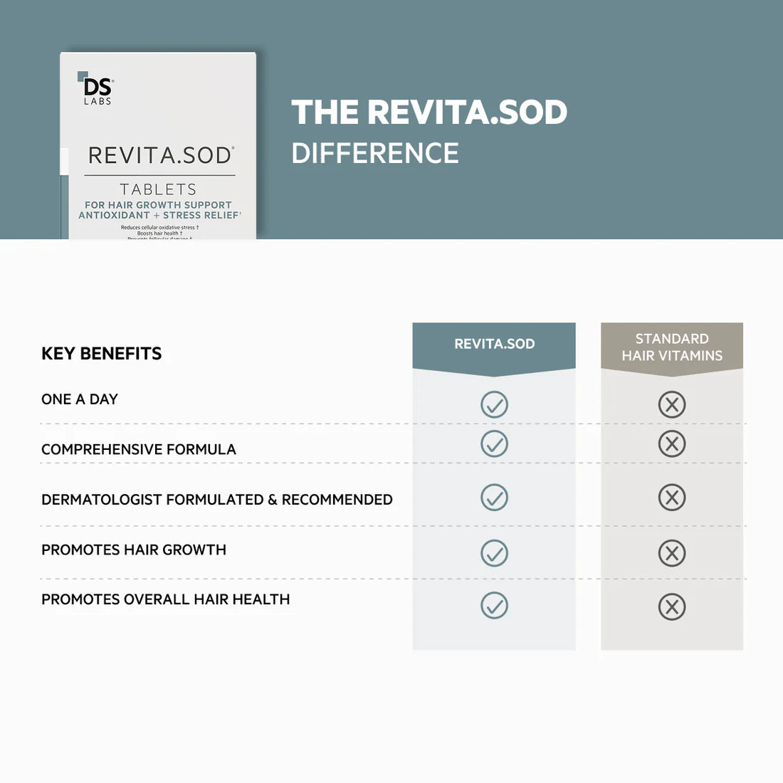 Revita Anti-Haarausfall-Tabletten (30 Stück)