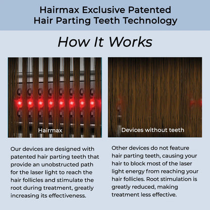Hairmax Laserkamm Ultima 9. 2.0