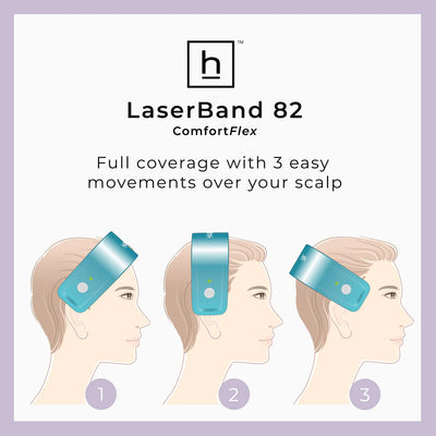 Hairmax Laserband 82 