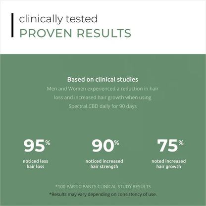 DS Laboratories - Spectral CBD 5% Nanoxidil - 60 ML