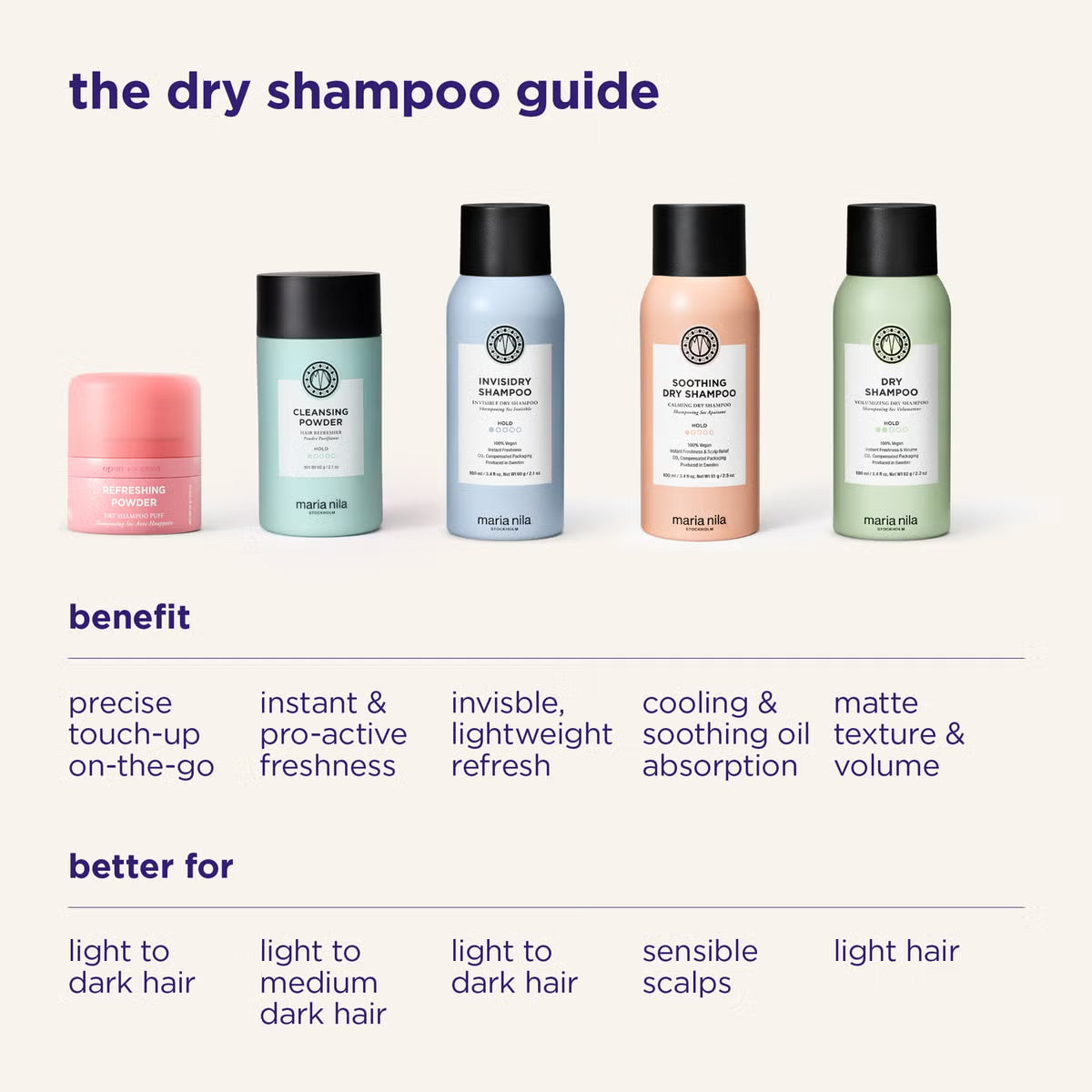 Maria Nila - Style &amp; Finish - Beruhigendes Trockenshampoo