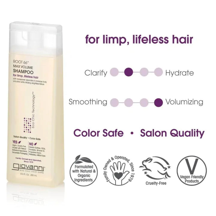 Giovanni Cosmetics – Root 66 Max Volume Shampoo