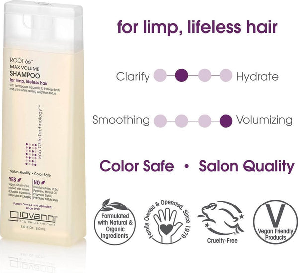 Giovanni Cosmetics Root 66 Haarpflegeset – Shampoo & Spülung für schlaffes, dünnes, lebloses Haar