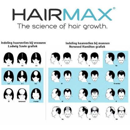 Hairmax Laserband 82 